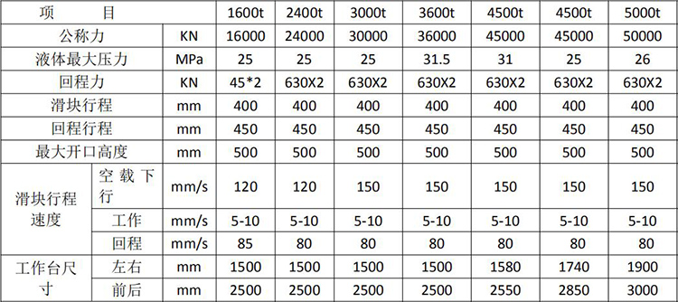 YQ78型雙動鋼木門壓花機 YQ78型雙動鋼木門壓花機