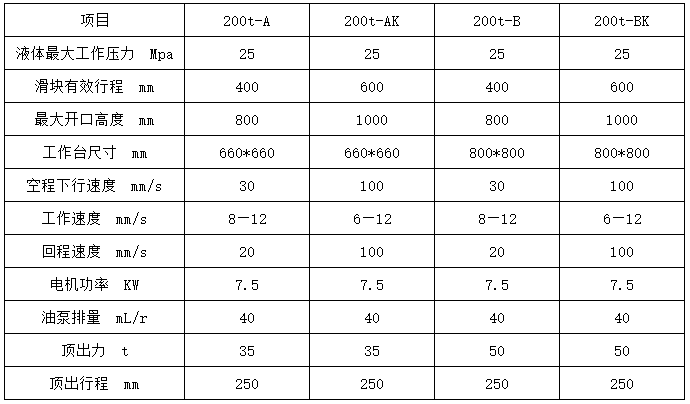 200噸四柱三梁液壓機參數 200噸四柱三梁液壓機參數