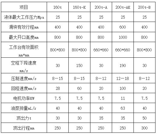 200噸三梁四柱液壓機參數 200噸三梁四柱液壓機參數