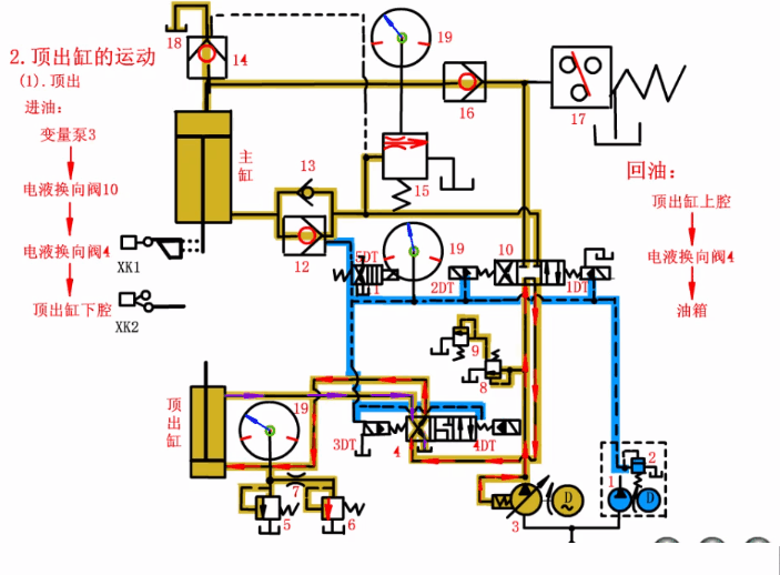 四柱液壓機頂出缸頂出 四柱液壓機頂出缸頂出