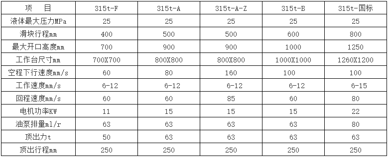 315噸四柱液壓機參數 315噸四柱液壓機參數